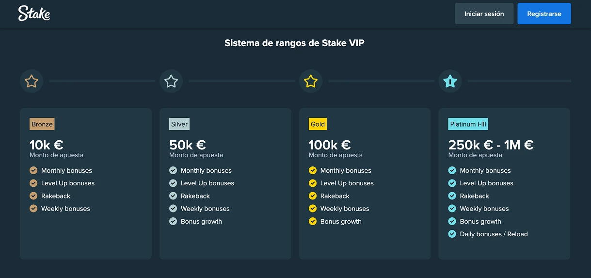 casino stake vip club